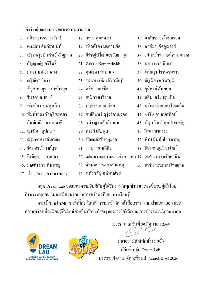 ประกาศผลการตัดสินและเกียรติบัตร Dream Lab เด็กกะจ๊อบส์ 03